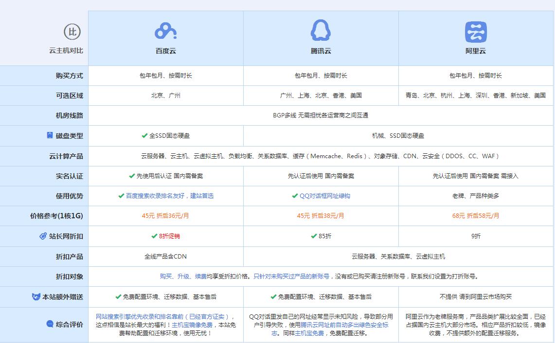 宿州云主机代理对比.jpg
